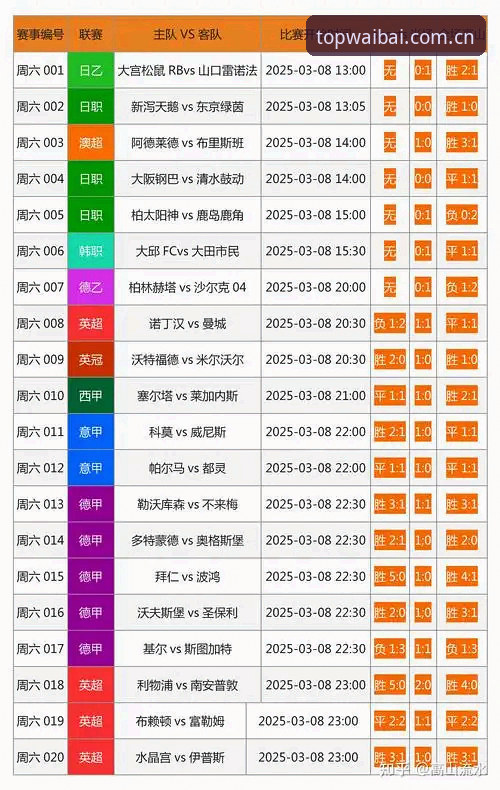 十大靠谱外围买球网站CN赛事数据 十大靠谱外围买球网站CN赛事数据面板全面解析:从数据流到投注决策的技术评测